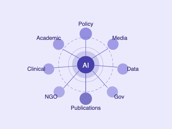 AI analyses your impact