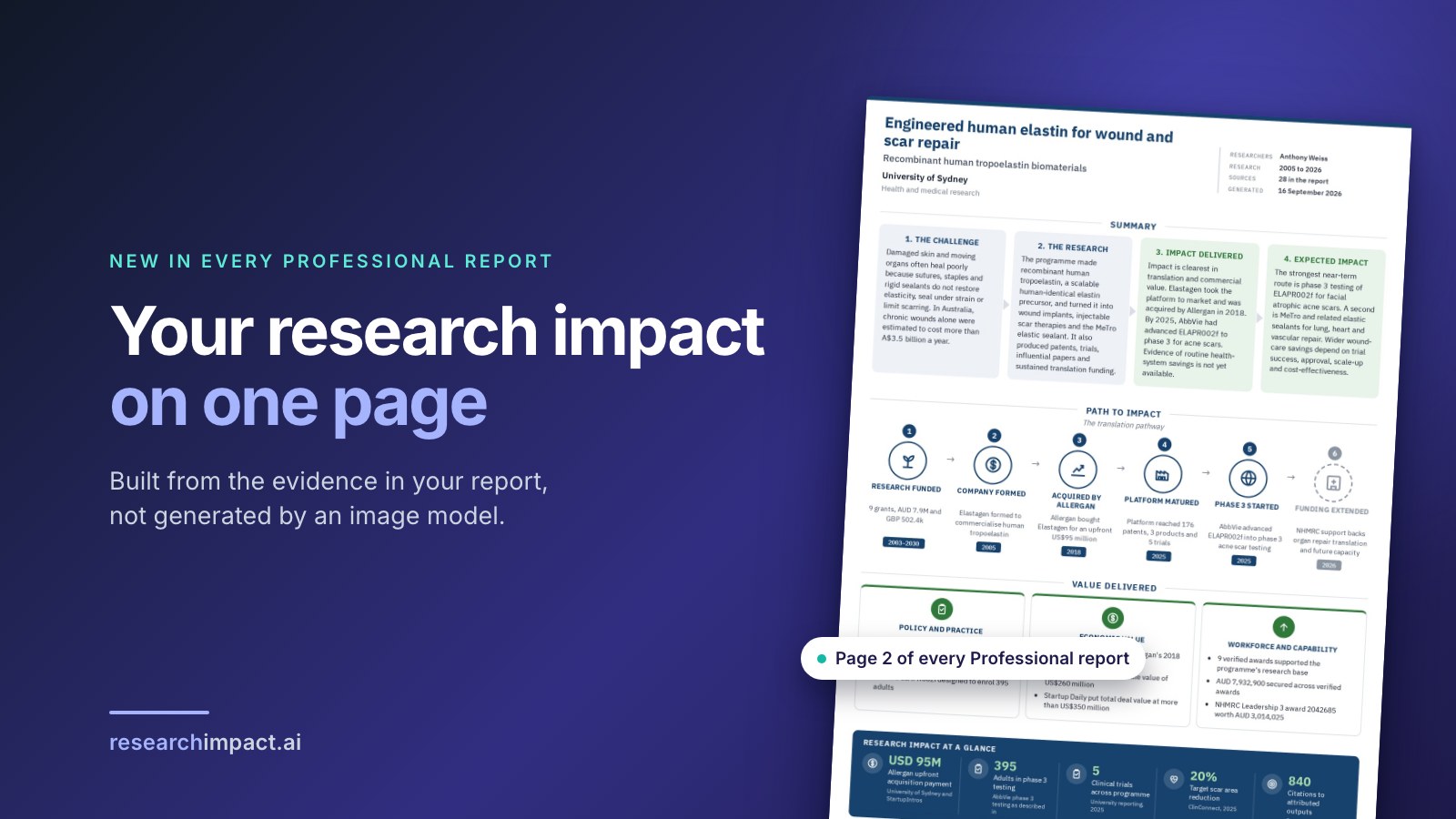 Your research impact, on one page
