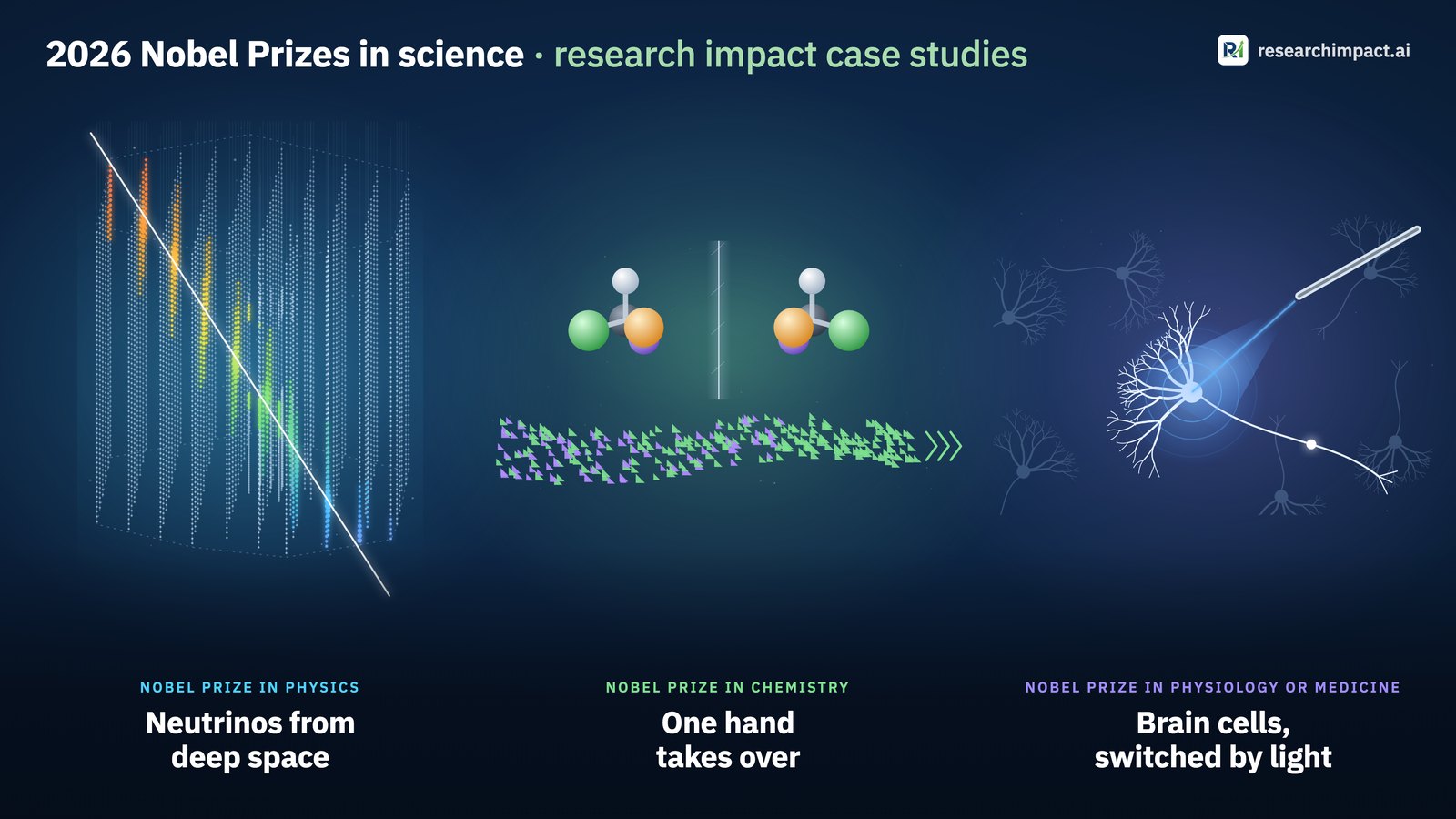What the 2026 science Nobels teach about impact