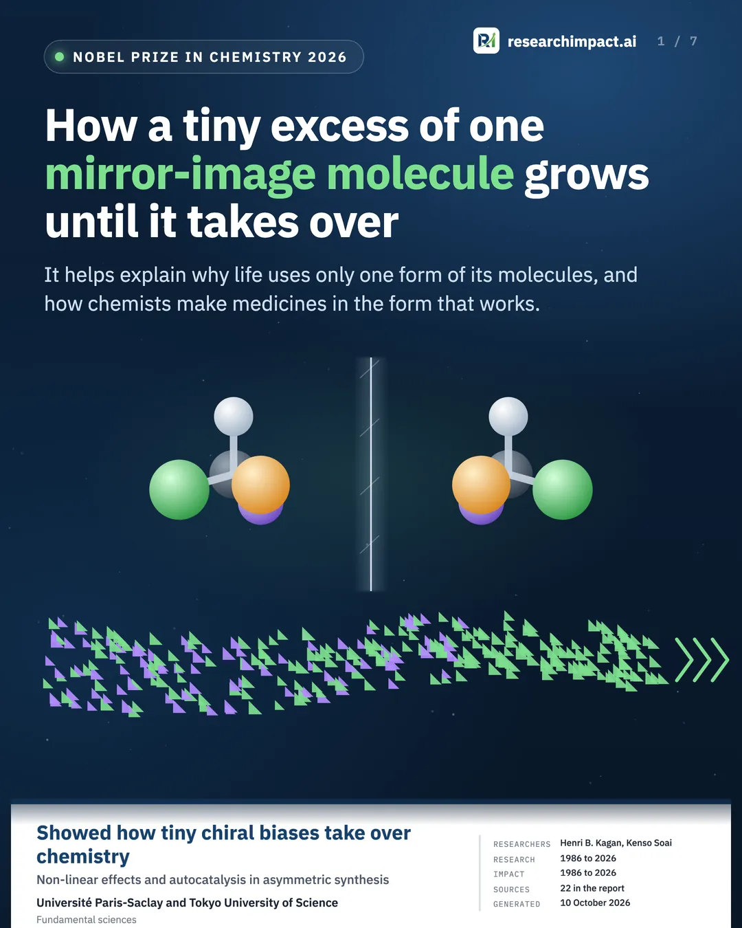 A molecule and its mirror image either side of a mirror, above a stream of molecules that starts as an even mix of both forms and ends as one form only. Nobel Prize in Chemistry 2026, Henri B. Kagan and Kenso Soai.