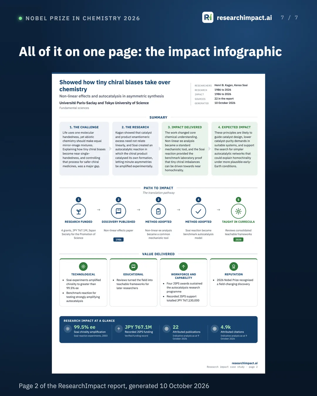 All of it on one page: the impact infographic. The full ResearchImpact infographic for this prize on one page: summary, path to impact, value delivered and research impact at a glance.