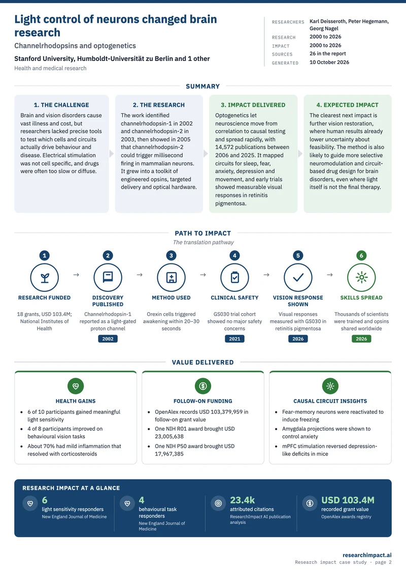 The ResearchImpact infographic for the Nobel Prize in Physiology or Medicine 2026: summary, path to impact, value delivered and research impact at a glance.