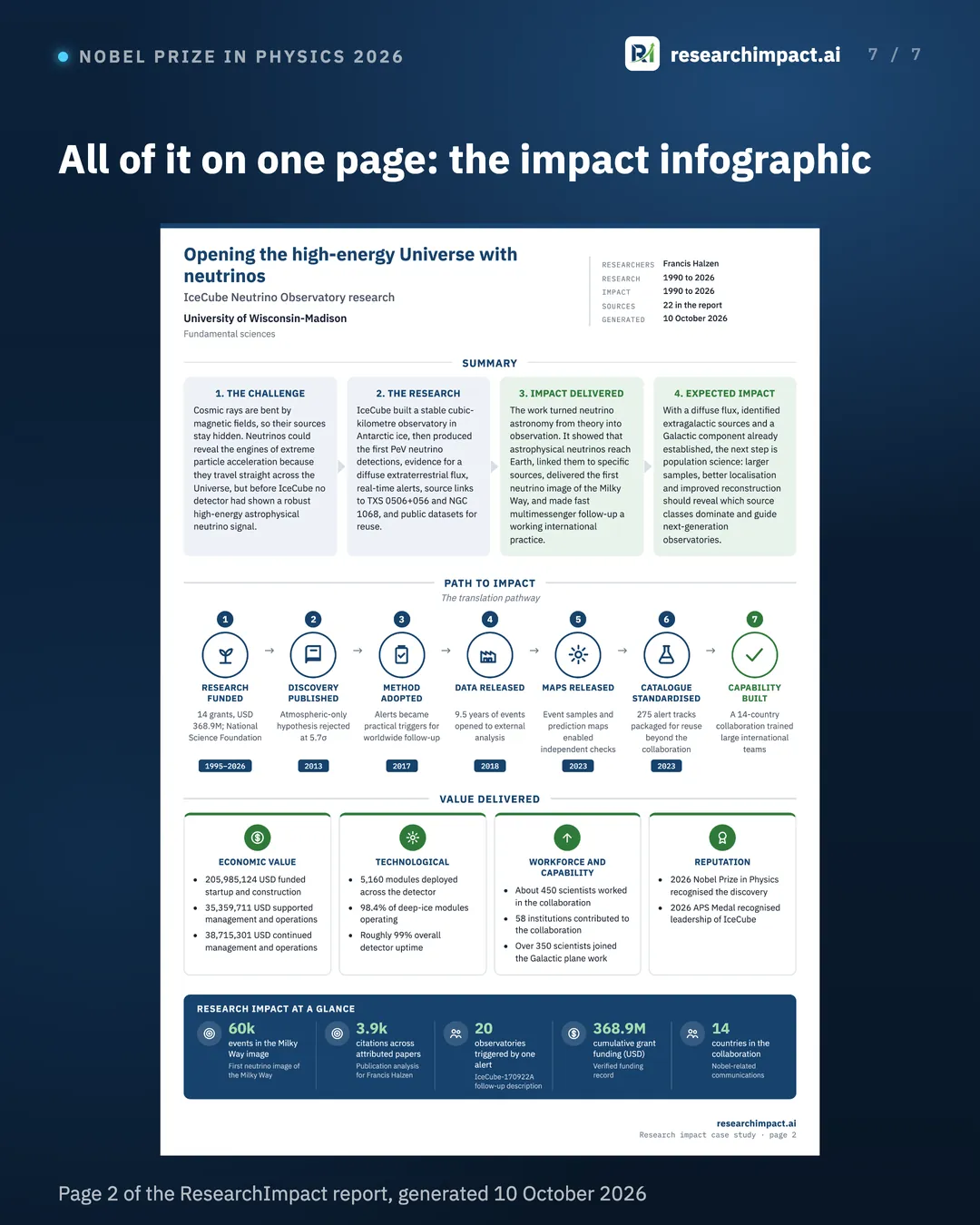 All of it on one page: the impact infographic. The full ResearchImpact infographic for this prize on one page: summary, path to impact, value delivered and research impact at a glance.